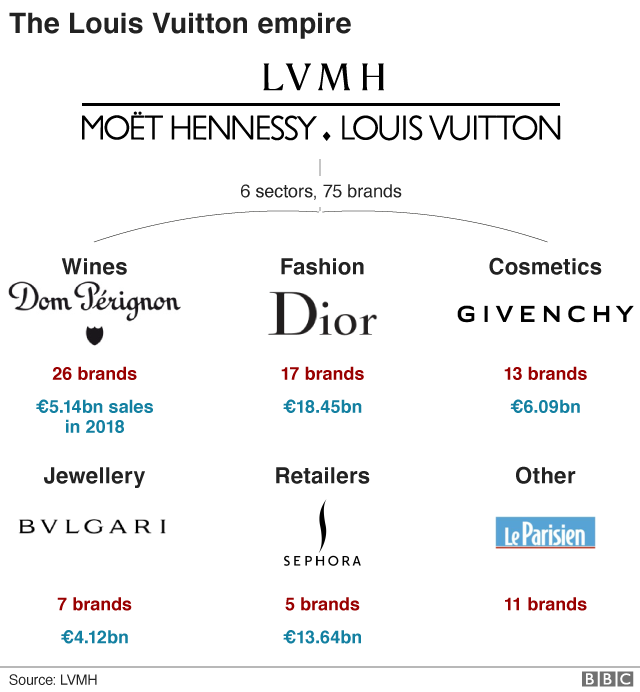 Louis Vuitton Just Bought The World's Second Largest Diamond