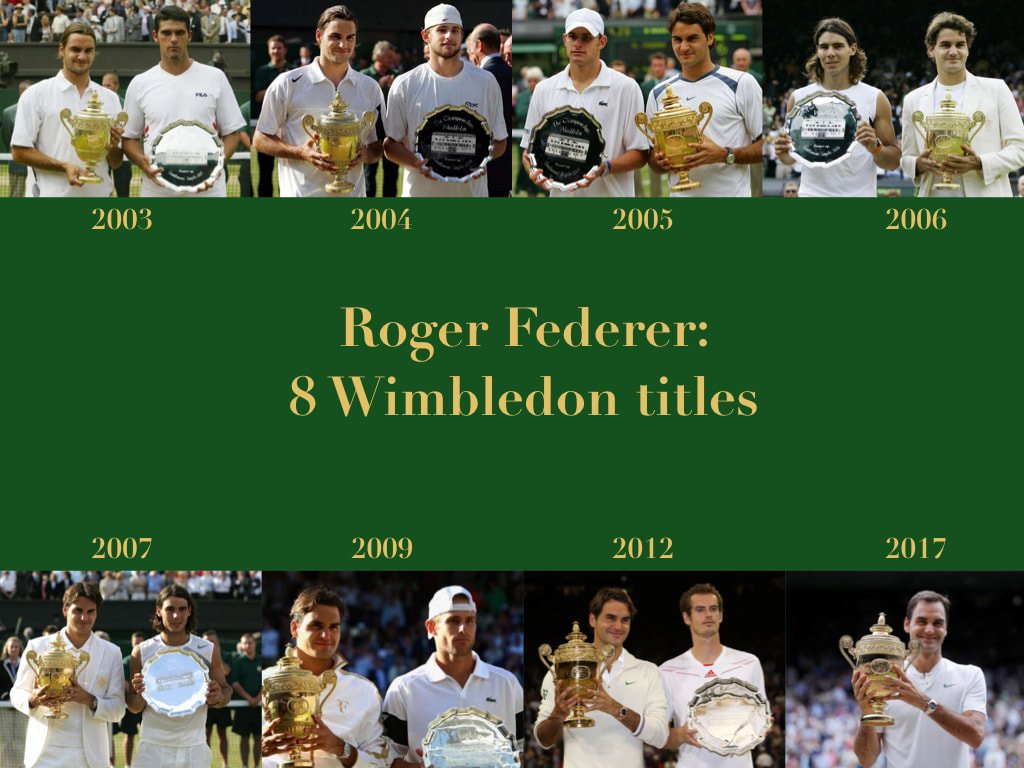 8 time Wimbledon Champion Roger Federer: Wimbledon revisited 2019